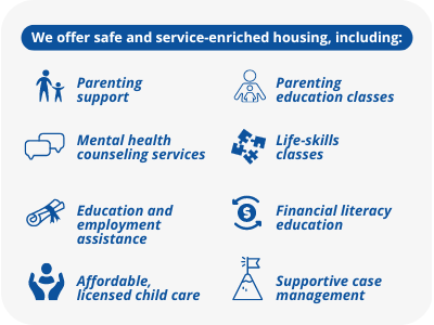 St. Ann's Holistic Wrap-Around Services Infographic - St. Ann's Wrap-Around Services